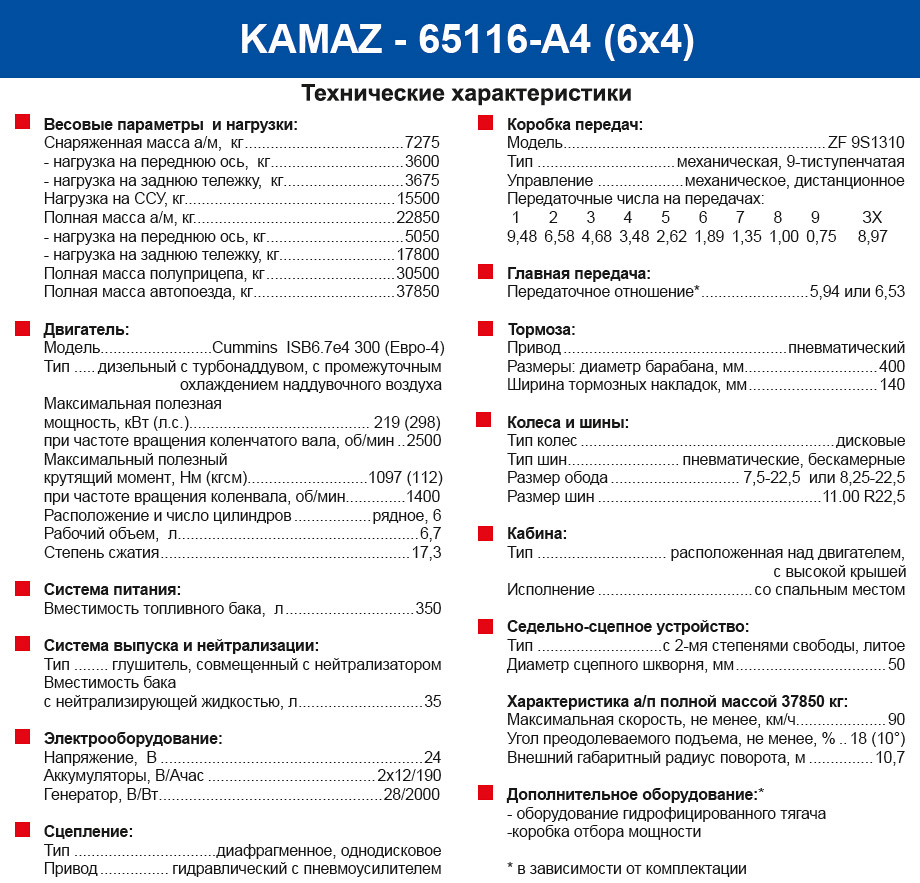 Схема и габариты тягача KAMAZ-65116