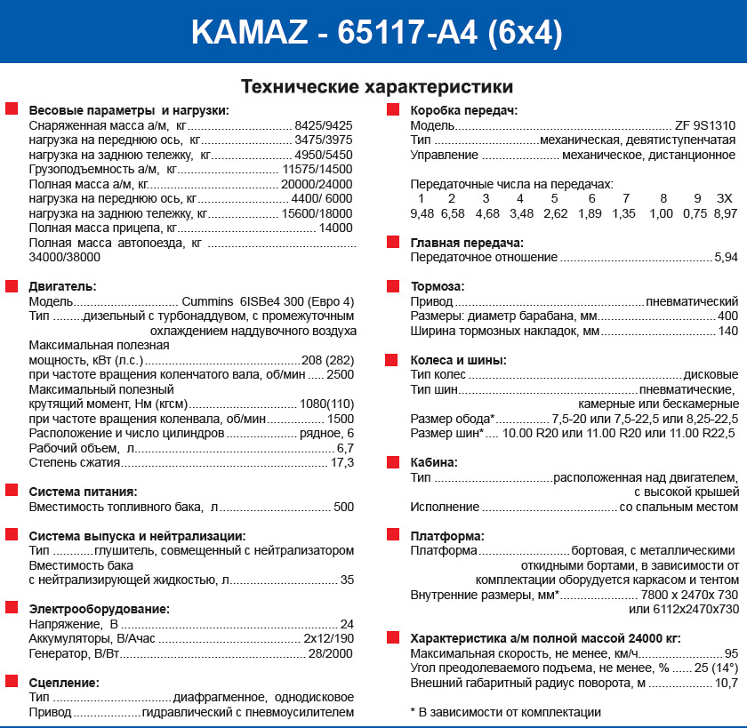 Технические характеристики КАМАЗ-65117