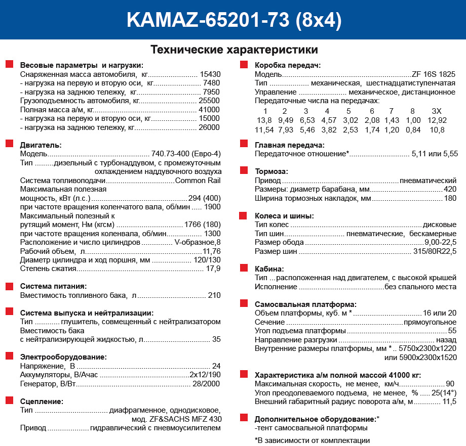 Камаз 65201 чертеж