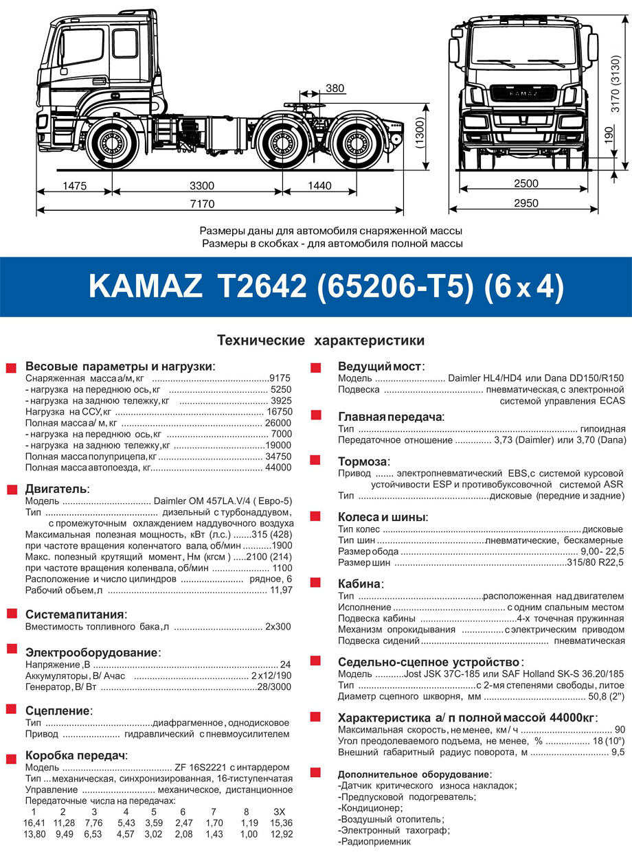 Полные технические характеристики КАМАЗ 65206 с механической КПП МКПП