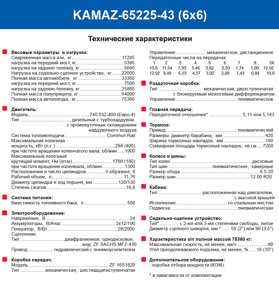 Схема и габариты тягача KAMAZ-65225