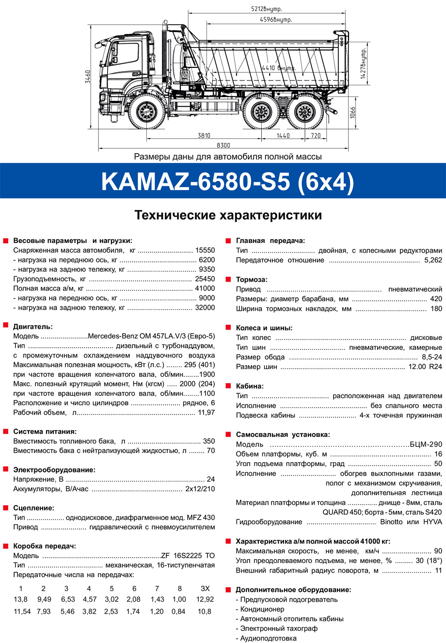 Масса камаза. КАМАЗ 6520 самосвал объем кузова. КАМАЗ 6580 габариты. ТТХ КАМАЗ 6520 самосвал. КАМАЗ 6520 самосвал грузоподъемность.