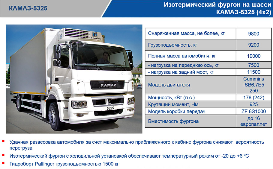 Технические характеристики и параметры фургона