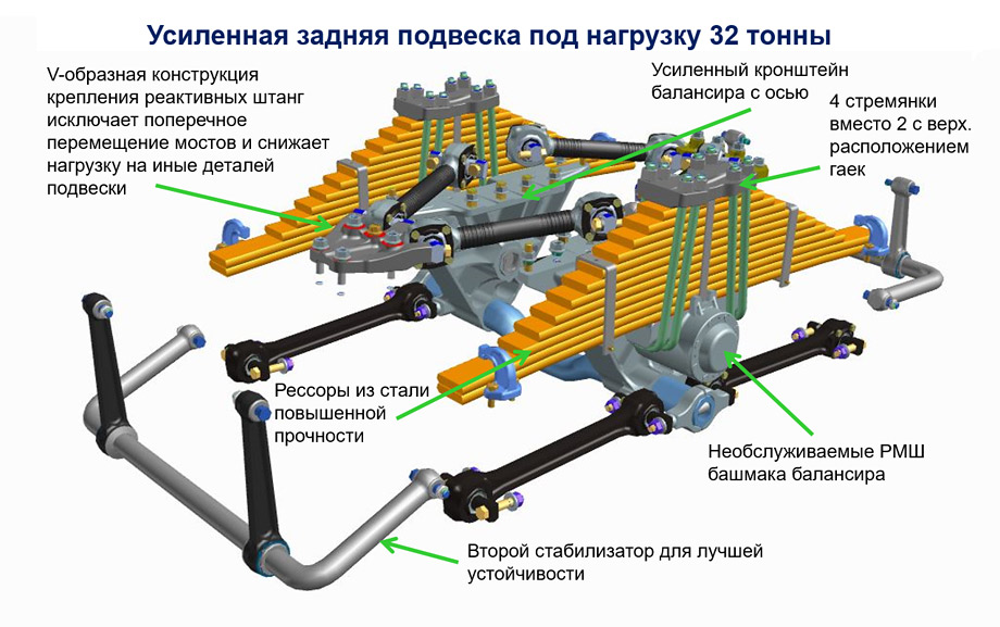 Задняя тележка камаз 6520 схема