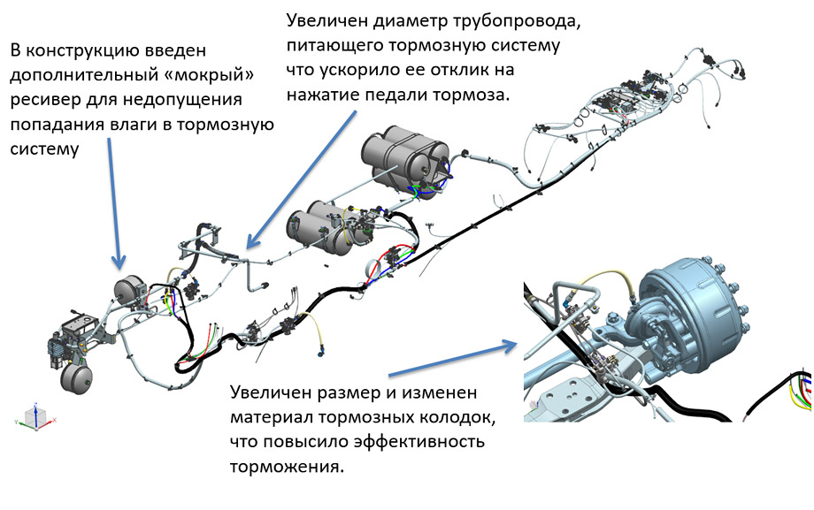 Состав проекта