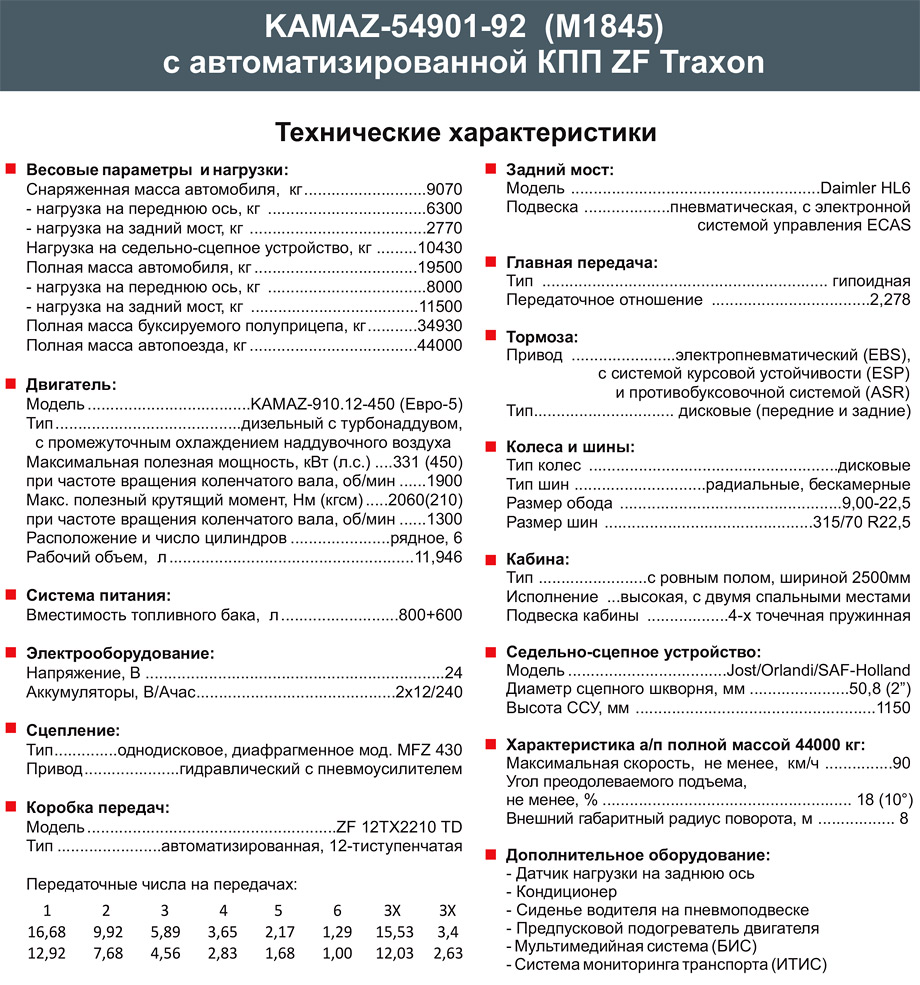 Полные технические характеристики КАМАЗ 54901 